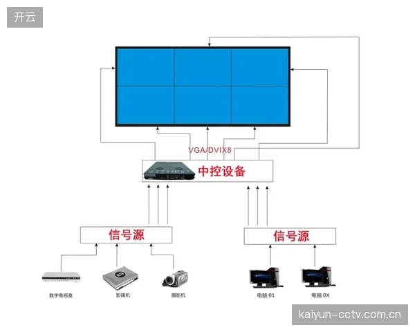 不同厂商的屏幕、控制器、软件系统间缺乏统一标准，多屏协同的“万物互联”距离真正的场馆级落地还有多远？